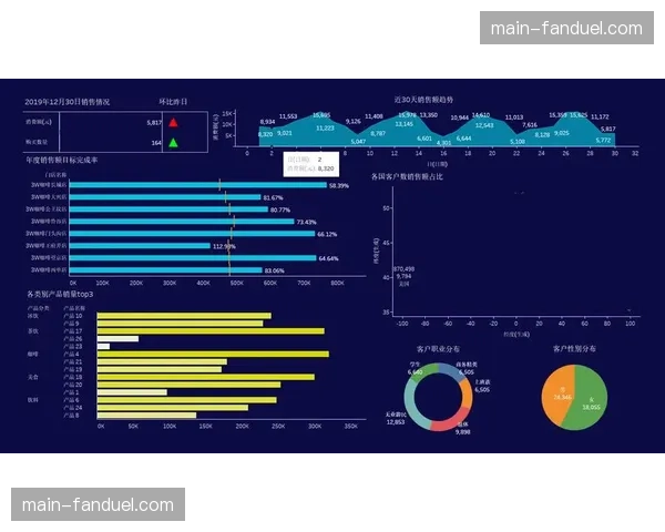 篮球数据分析社区热议：转换效率的统计口径是否应纳入“早期进攻”？