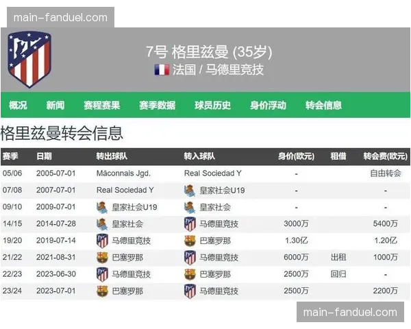 马德里竞技确认格列兹曼赛季结束后加盟美职联奥兰多城俱乐部